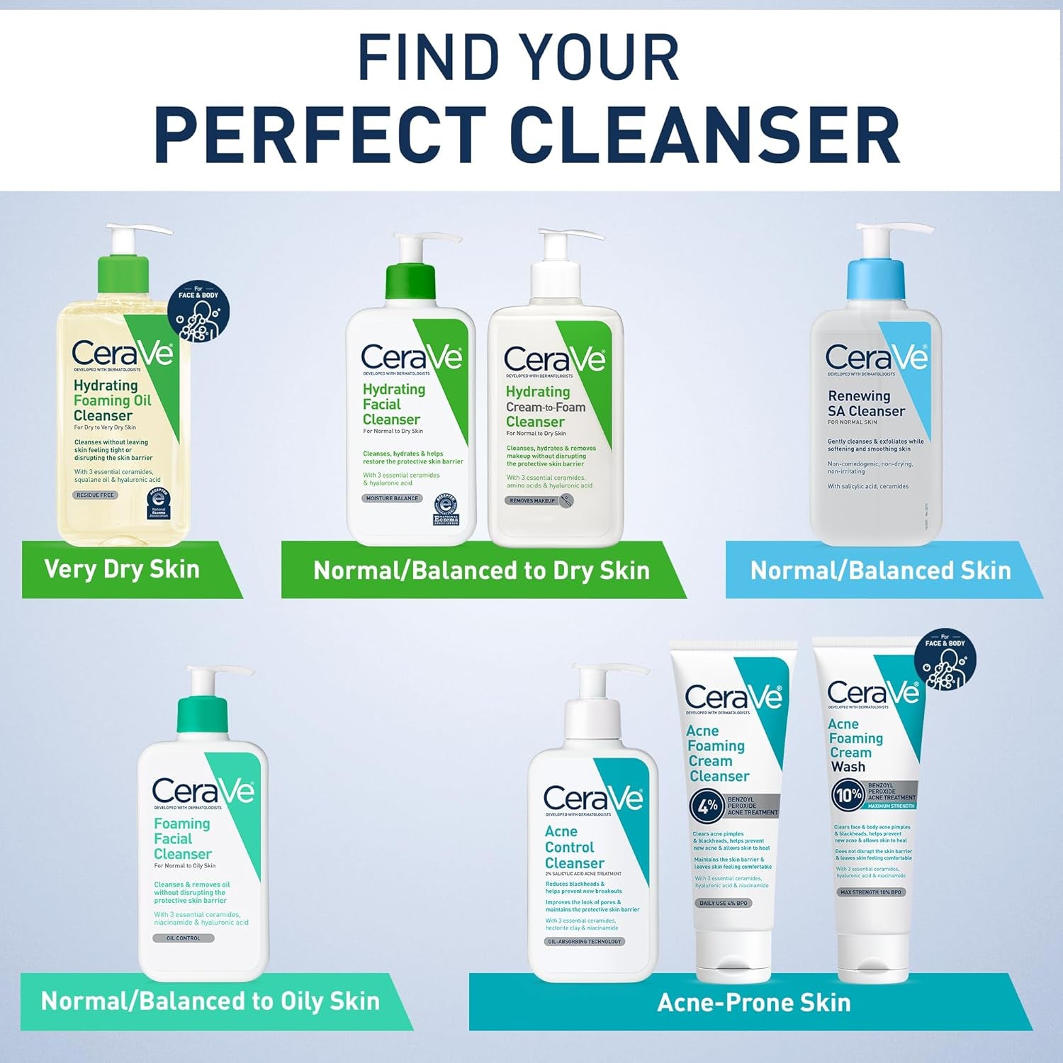 Cerave Hydrating Facial Cleanser, Moisturizing Face Wash for Dry Skin, Hyaluronic Acid + Ceramides + Glycerin, Hydrating Cleanser for Normal to Dry Skin, National Eczema Association Certified