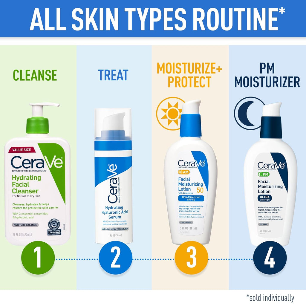 Cerave Hydrating Facial Cleanser, Moisturizing Face Wash for Dry Skin, Hyaluronic Acid + Ceramides + Glycerin, Hydrating Cleanser for Normal to Dry Skin, National Eczema Association Certified